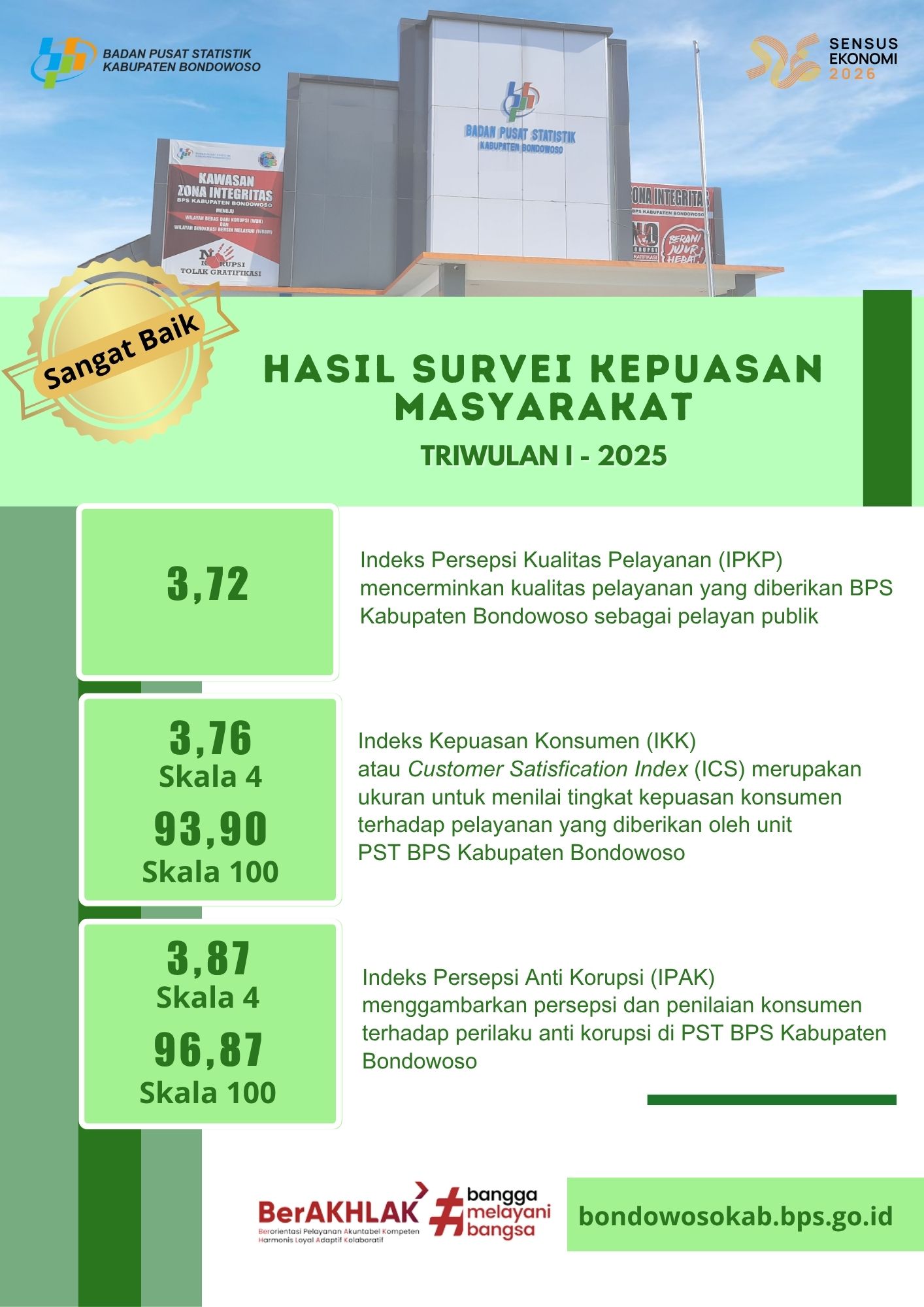 Hasil SKM Triwulan I 2025