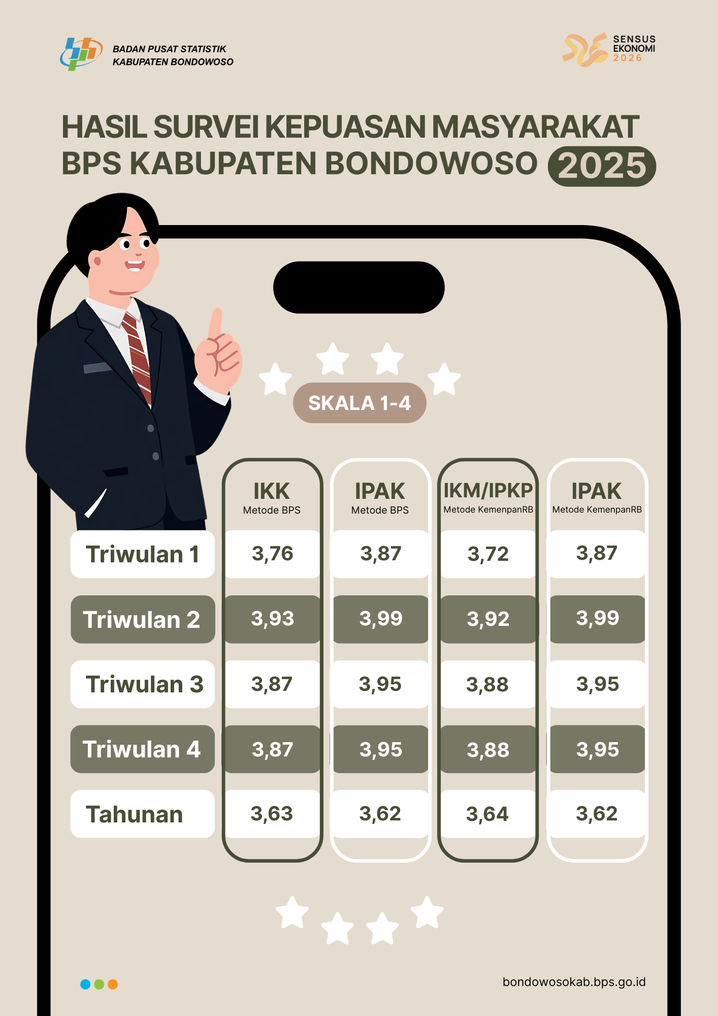 Hasil SKM 2025 (Skala 4)