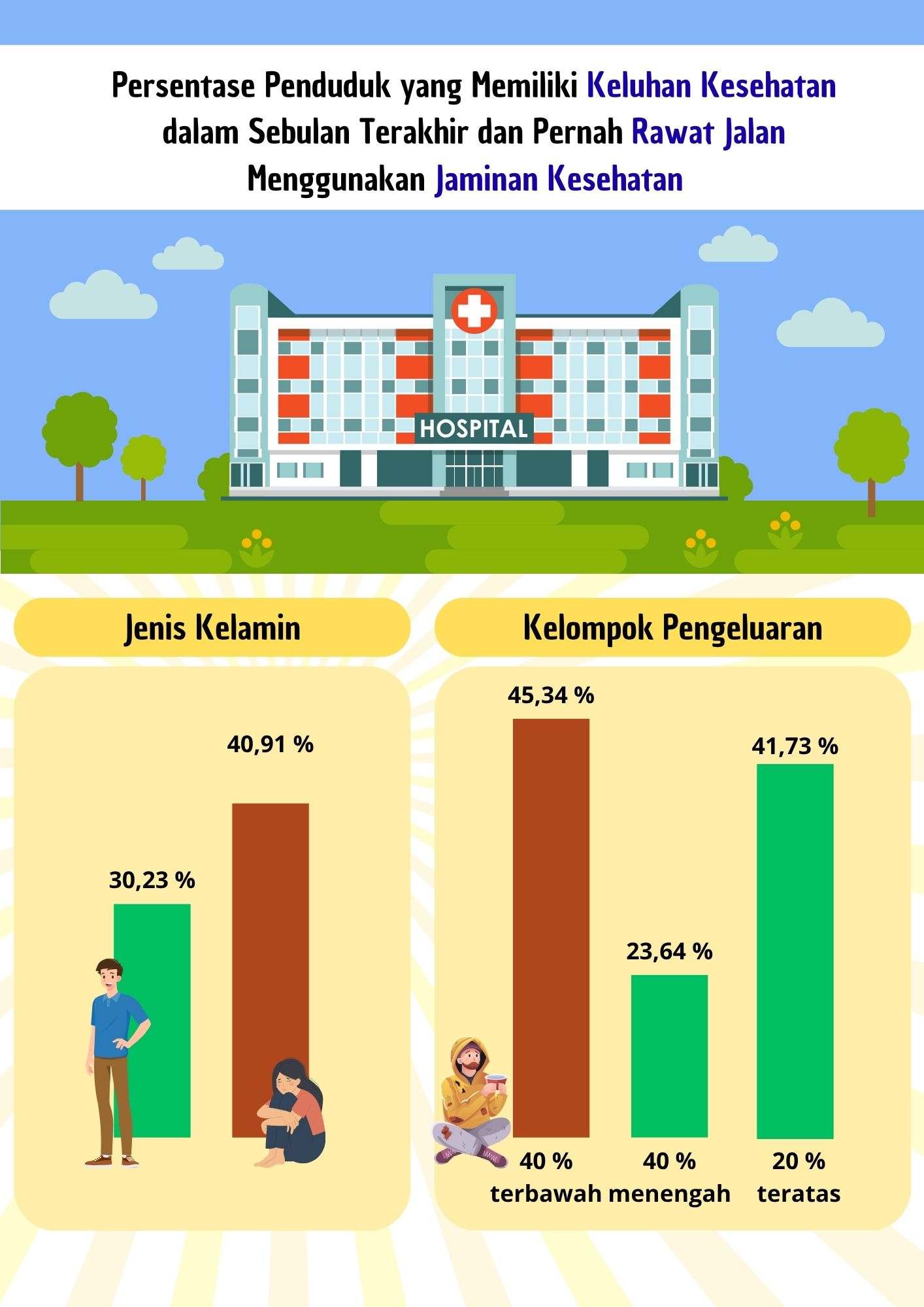 Infografis Keluhan Kesehatan